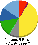 ニチレキ 貸借対照表 2023年6月期