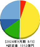 ＭＡＲＵＷＡ 貸借対照表 2024年9月期