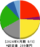 ツカモトコーポレーション 貸借対照表 2024年6月期