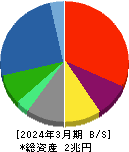 ＩＨＩ 貸借対照表 2024年3月期