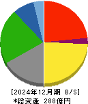 ツカモトコーポレーション 貸借対照表 2024年12月期