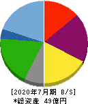 浜木綿 貸借対照表 2020年7月期