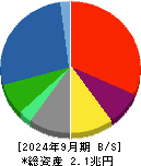 ＩＨＩ 貸借対照表 2024年9月期