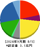 いすゞ自動車 貸借対照表 2024年9月期