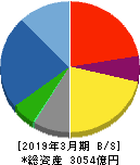日本製鋼所 貸借対照表 2019年3月期 日本製鋼所 貸借対照表 2019年3月期