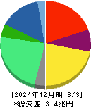 アステラス製薬 貸借対照表 2024年12月期