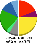アイネット 貸借対照表 2024年9月期