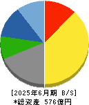日本ヒューム 貸借対照表 2025年6月期