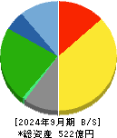 ＲＫＢ毎日ホールディングス 貸借対照表 2024年9月期