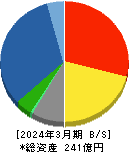 水道機工 貸借対照表 2024年3月期 水道機工 貸借対照表 2024年3月期