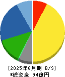 タカキタ 貸借対照表 2025年6月期