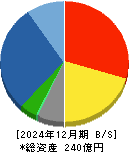 水道機工 貸借対照表 2024年12月期