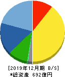 タムロン 貸借対照表 2019年12月期 タムロン 貸借対照表 2019年12月期