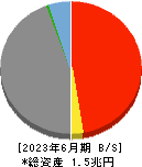 北日本銀行 貸借対照表 2023年6月期