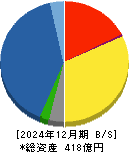 ヨシコン 貸借対照表 2024年12月期