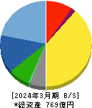 オプトラン 貸借対照表 2024年3月期