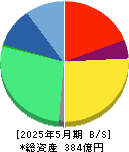 カーブスホールディングス 貸借対照表 2025年5月期