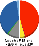 T&Dホールディングス 貸借対照表 2025年3月期 T&Dホールディングス 貸借対照表 2025年3月期