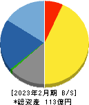 日本プロセス 貸借対照表 2023年2月期