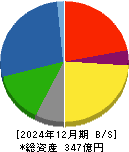 丸紅建材リース 貸借対照表 2024年12月期