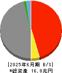 Ｔ＆Ｄホールディングス 貸借対照表 2025年6月期