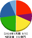エンシュウ 貸借対照表 2024年3月期 エンシュウ 貸借対照表 2024年3月期