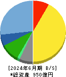 東北新社 貸借対照表 2024年6月期