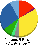イワキ 貸借対照表 2024年6月期