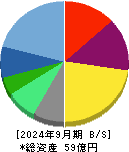 プロジェクトホールディングス 貸借対照表 2024年9月期