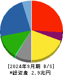 大林組 貸借対照表 2024年9月期