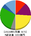 乾汽船 貸借対照表 2024年6月期 乾汽船 貸借対照表 2024年6月期