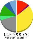 三共生興 貸借対照表 2024年9月期
