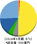 ツツミ 貸借対照表 2024年9月期