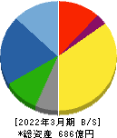 有沢製作所 貸借対照表 2022年3月期