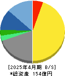 学情 貸借対照表 2025年4月期