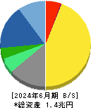 塩野義製薬 貸借対照表 2024年6月期