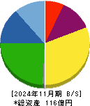 マルマエ 貸借対照表 2024年11月期