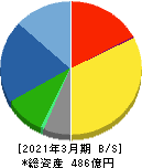 日工 貸借対照表 2021年3月期