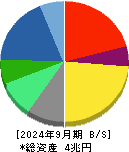 日本電気 貸借対照表 2024年9月期