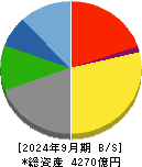 東映 貸借対照表 2024年9月期