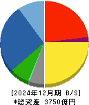 日本製鋼所 貸借対照表 2024年12月期