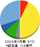 キクカワエンタープライズ 貸借対照表 2020年3月期 キクカワエンタープライズ 貸借対照表 2020年3月期