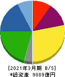 日本碍子 貸借対照表 2021年3月期 日本碍子 貸借対照表 2021年3月期