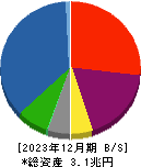 みずほリース 貸借対照表 2023年12月期
