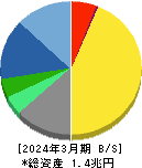 塩野義製薬 貸借対照表 2024年3月期