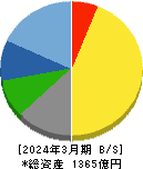 アリアケジャパン 貸借対照表 2024年3月期 アリアケジャパン 貸借対照表 2024年3月期