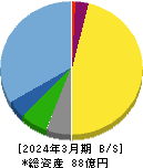 エーワン精密 貸借対照表 2024年3月期 エーワン精密 貸借対照表 2024年3月期