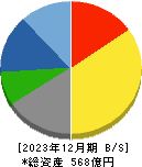 日本ヒューム 貸借対照表 2023年12月期