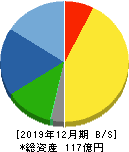 富士変速機 貸借対照表 2019年12月期