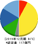 富士変速機 貸借対照表 2019年12月期 富士変速機 貸借対照表 2019年12月期